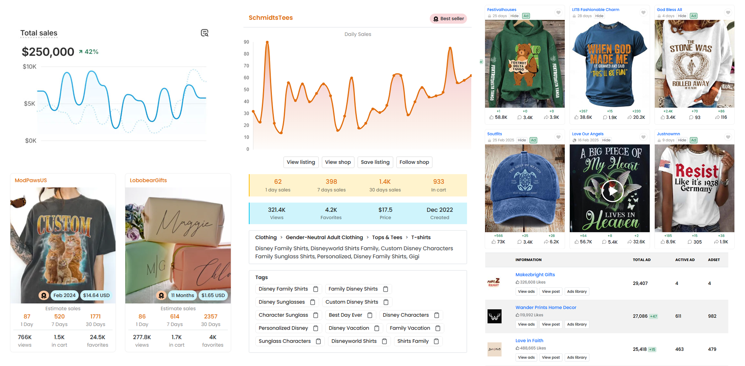 Research Dashboard Interface